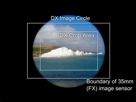 Using Nikon DX Lenses on FX Cameras