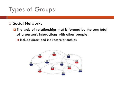 PPT - Social Groups HS Sociology PowerPoint Presentation, free download - ID:1693425