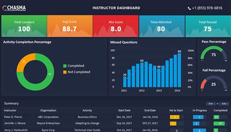 SumTotal Marketplace | Product Detail