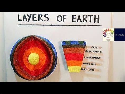 3d Model Of Earth Layers Using Recycled Materials