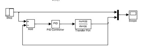 Diagrama a bloques de la planta en Simulink de Matlab. | Download ...