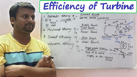 EFFICIENCY OF TURBINE |HYDRAULIC EFFICIENCY |MECHANICAL EFFICIENCY |VOLUMETRIC & OVERALL ...