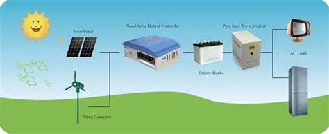 Wind/Solar Hybrid Controller with Dump Load 600W-20KW - YUEQING ENGELEC ELECTRIC TECHNOLOGY CO.,LTD