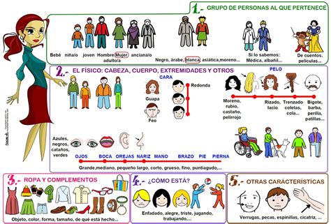 AULA QUINTO CEIP BESANA: LENGUA. Tema 7- Descripción de personas