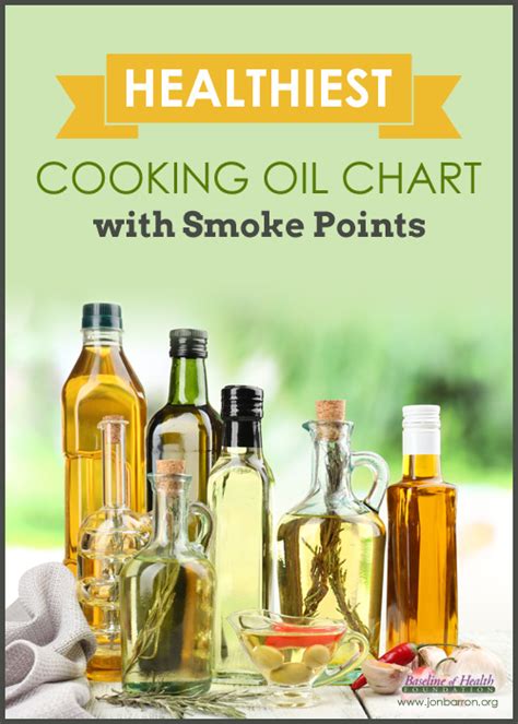 Healthiest Cooking Oil Comparison Chart with Smoke Points and Omega 3 ...