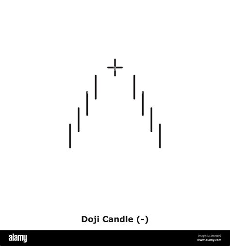 Doji Candle - Bearish - White & Black - Round - Bearish Reversal Japanese Candlestick Pattern ...