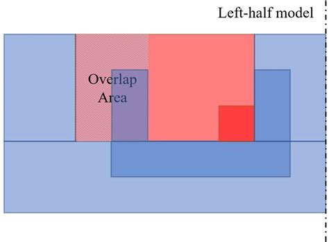 Example of the overlap area. | Download Scientific Diagram