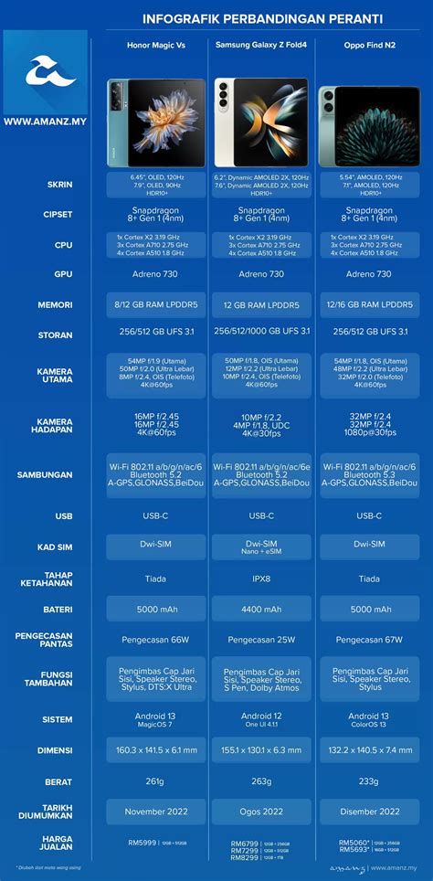 Perbandingan Honor Magic Vs, Samsung Galaxy Z Fold 4 Dan Oppo Find N2 - Amanz