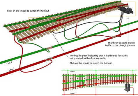 Ho Model Train Track Wiring