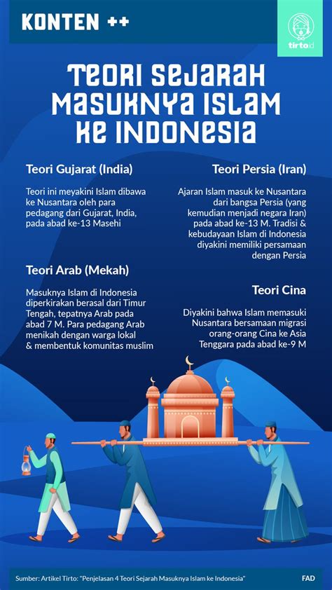 5 Teori Masuknya Islam ke Indonesia, Apa Saja?