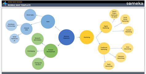 Bubble Map Template [Free Download]