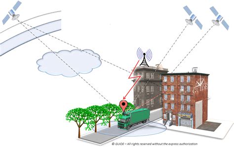 GNSS Test methodologies - GUIDE GNSS