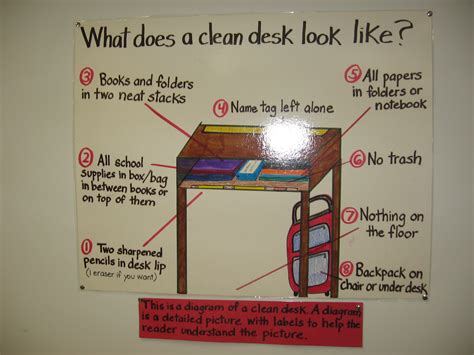 Truth For Teachers - The clean desk diagram