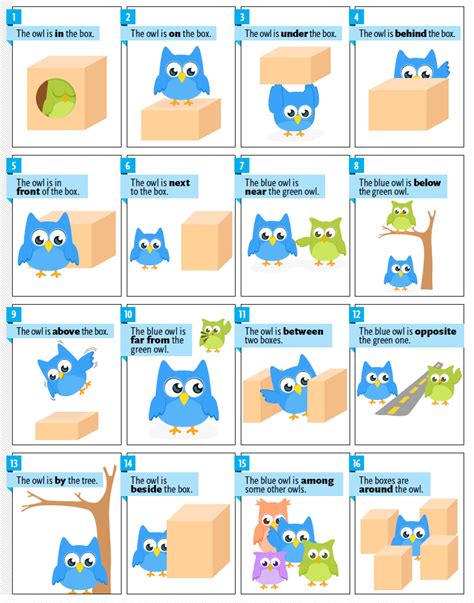 Preposition Of Place Chart