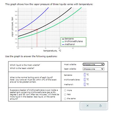 Solved This graph shows how the vapor pressure of three | Chegg.com