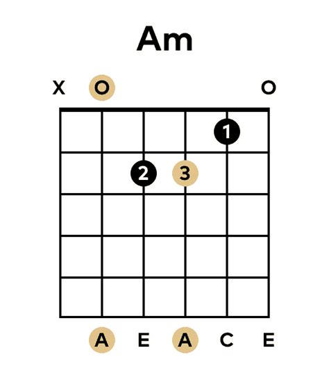 The A Minor Chord