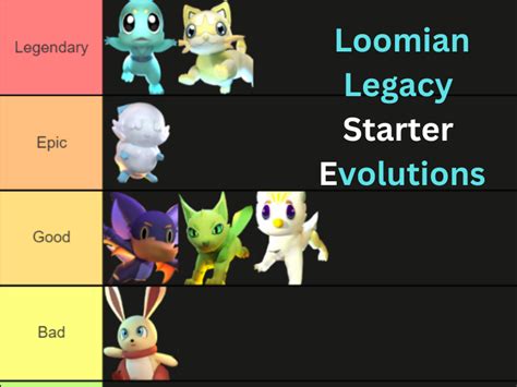 Loomian Legacy Starter Evolutions 2024 | LLDCalculator