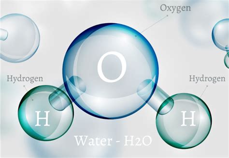 Molecular composition of Water = chemical structure - Biodynamizer