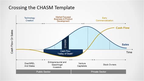 Crossing The Chasm Slides for PowerPoint - SlideModel