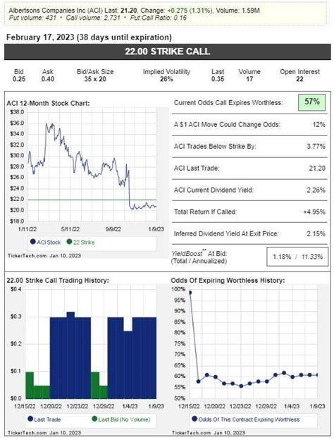 Writing Albertsons Calls As Kroger Merger Approaches Closing Date