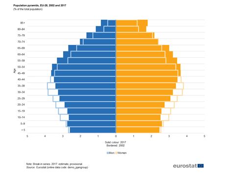 Understanding Europe’s changing demographic I AAL Programme