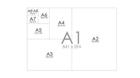 Drawing Layouts - ANDACOD