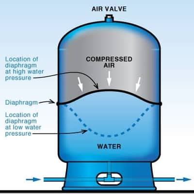 39 well pressure tank diagram - Wiring Diagram