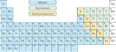 Periodic Table Group Ib – Two Birds Home