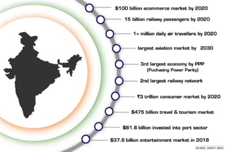 Indian Economy: An Overview