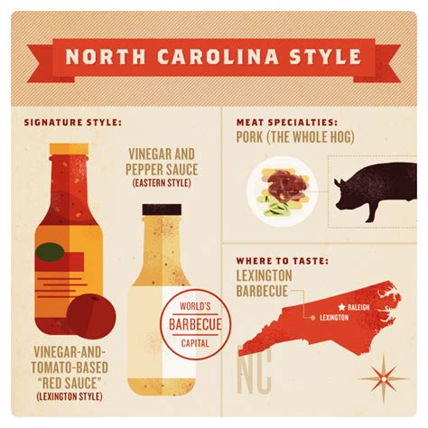 Barbecue Styles of America: A Guide to Regional Barbecue Flavors