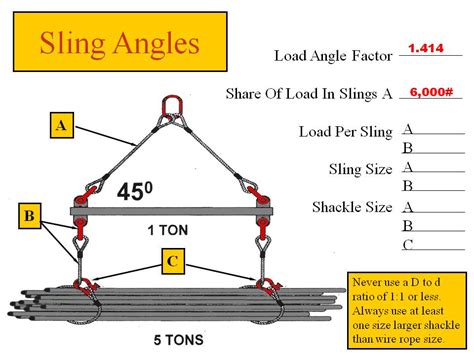 What would be the load per sling, sling size and shackle size for A, - ProProfs Discuss