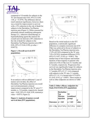 Decitabine for Injection Taj Pharma SmPC | PDF