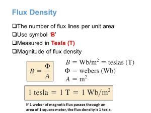 Magnetic Induction Unit: Magnetic Flux,Unit of Magnetic Induction