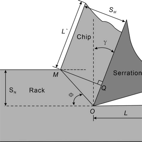 Working principle and structure of resistant rock bolt | Download ...