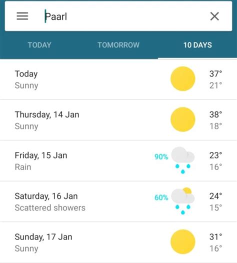 Temperatures soar to highs of 38°C in parts of the Cape