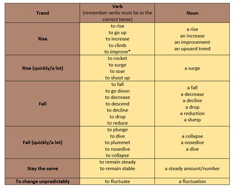 IELTS Pie Chart: Overview, Strategies and Samples