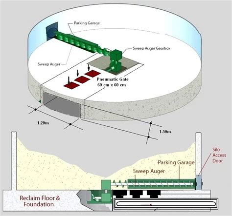 10000t plastic storage silo foundation design, View silo foundation design, TSE GRAIN SILO ...