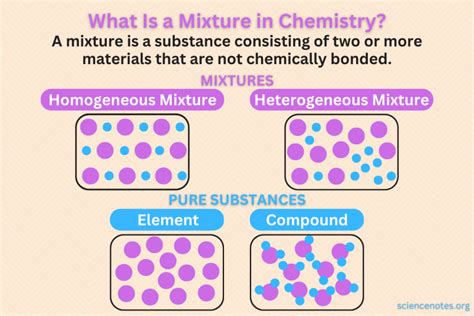 What Is a Mixture in Chemistry? Definition and Examples