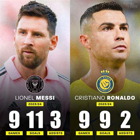 🇦🇷 Lionel Messi 2023/24 for Inter... - The Football Arena