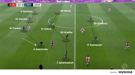 Coaches' Voice | Arne Slot tactics and style of play