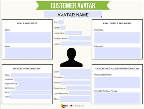 digital marketer customer avatar worksheet | What is content marketing ...