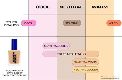 Olive Skin Tone Chart | edu.svet.gob.gt