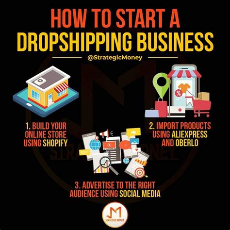 Dropshipping is one of the best methods to make money without even ...