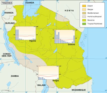 Tanzania climate map. EPS Illustrator Map | Vector World Maps