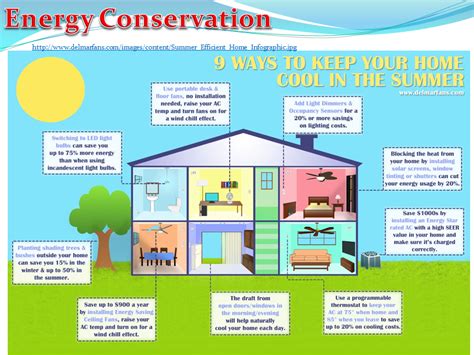 Energy Conservation (Physics) | Teaching Resources