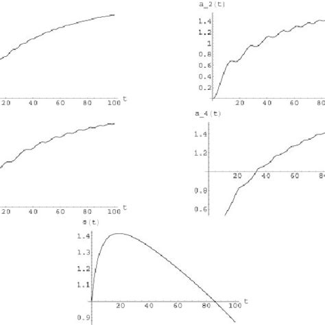 The cycle graph C 4 and the path graph P 4 . | Download Scientific Diagram