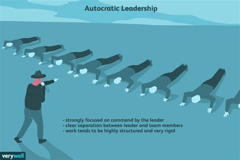 Autocratic Leadership: Characteristics, Pros, Cons