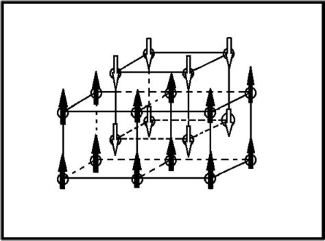 Antiferromagnetism - Engineering LibreTexts