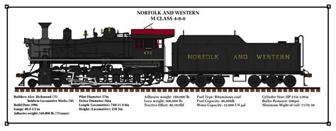 Norfolk and Western M class by Andrewk4 on DeviantArt