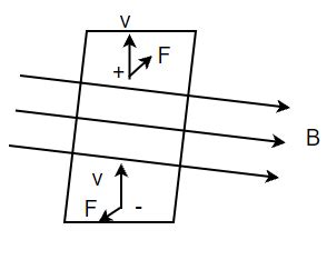 Lorentz Force - Definition, Formula, Examples - GeeksforGeeks